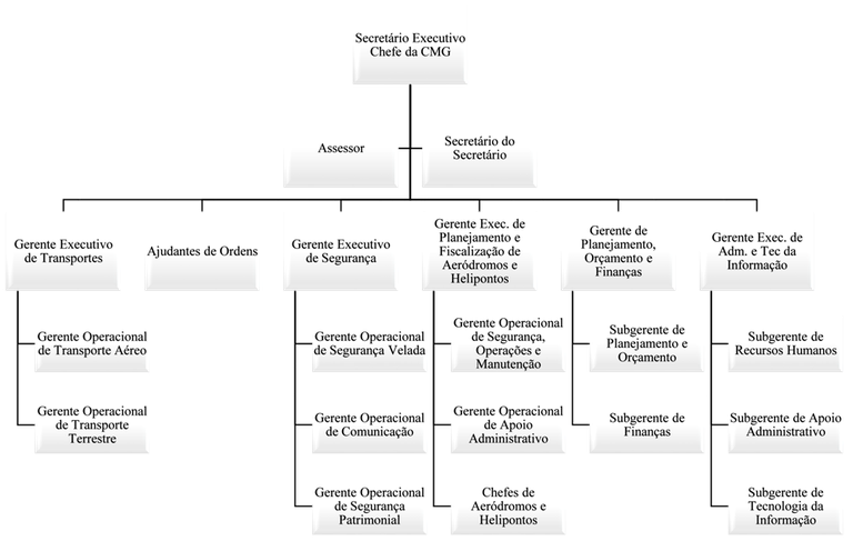 organograma