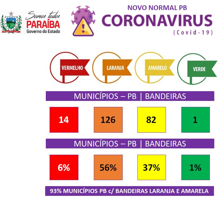 Classificação dos municípios por Bandeira — Governo da Paraíba