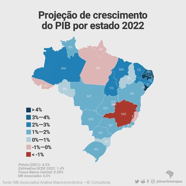 A composição do PIB brasileiro